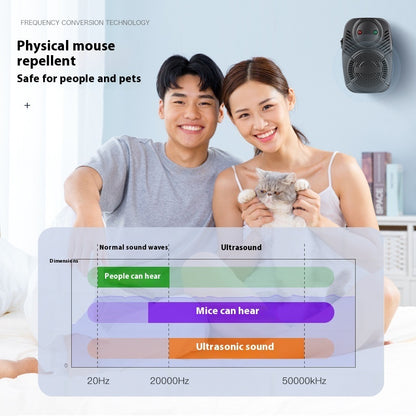 Upgraded Version Ultrasonic Pest Repeller Mosquito Repellent Ultrasonic Electronic Rat Repellent Insect Killer Home Supplies